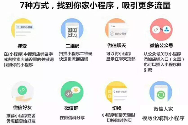 上海最新的微信小程序开发管理平台，可视化编辑(图3)