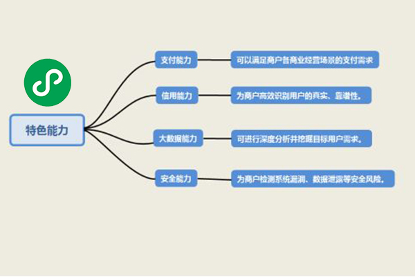 株洲微信小程序开发,衡阳微信小程序制作,郴州微信小程序公司(图3)