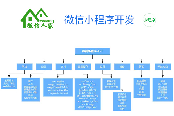 西安微信小程序开发,西安微信小程序制作,西安微信小程序公司(图3)