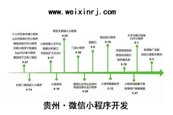 貴州微信小程序開發(fā),貴州微信小程序公司,貴州微信小程序網(wǎng)站(圖1)