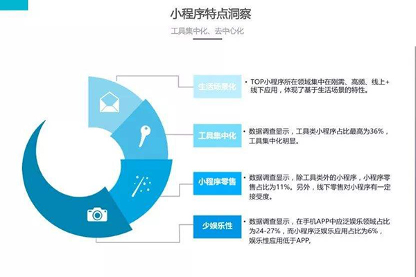 江西微信小程序开发,江西微信小程序网站,江西微信小程序品牌(图2)